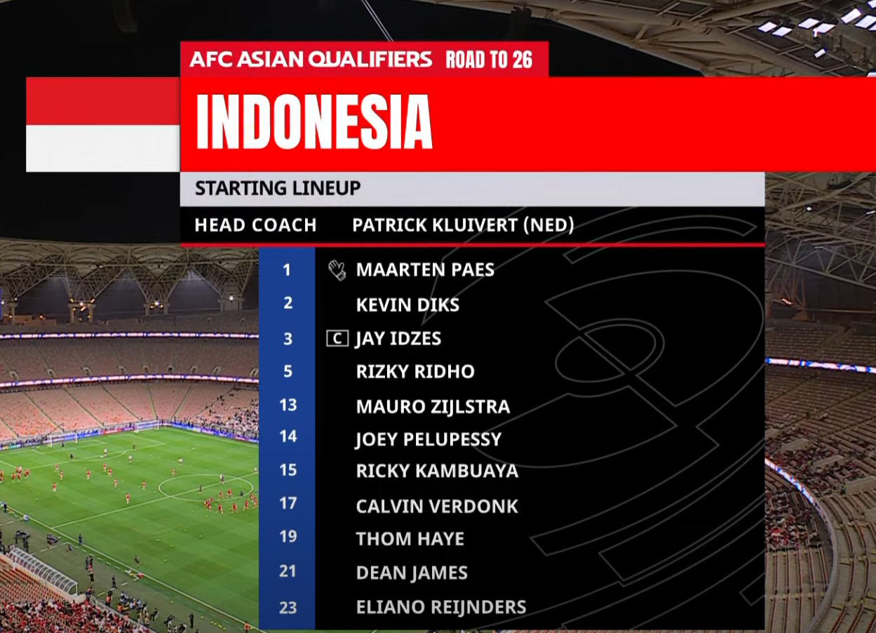 Susunan Pemain Indonesia