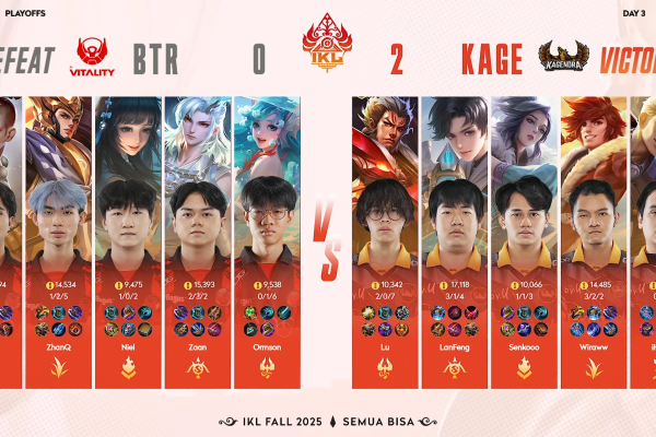 Hasil Sementara Grand Final IKL Fall 2025
